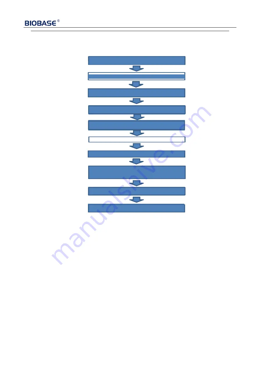 Biobase BK-AutoHS96 User Manual Download Page 34