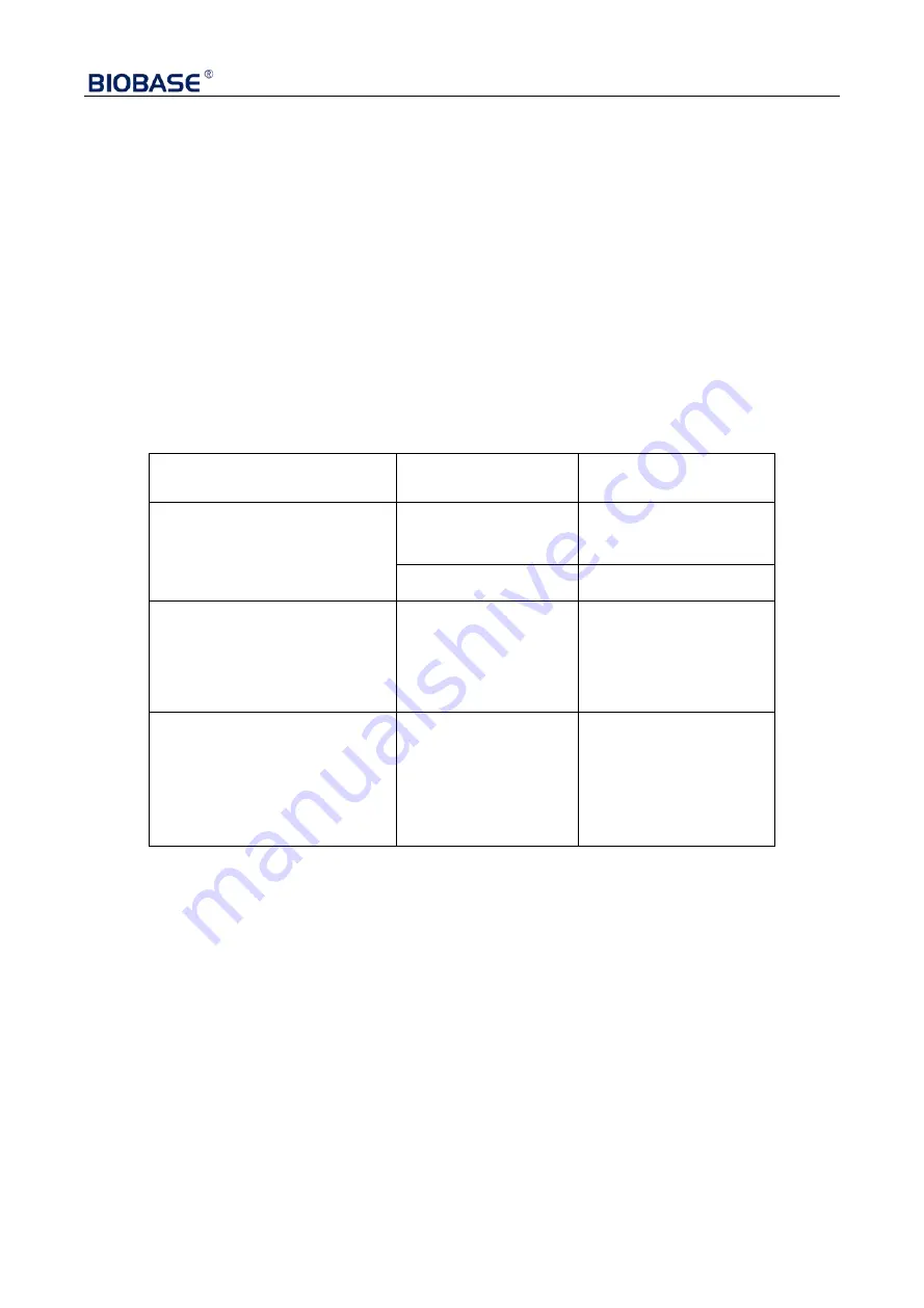 Biobase LC-4KC User Manual Download Page 54