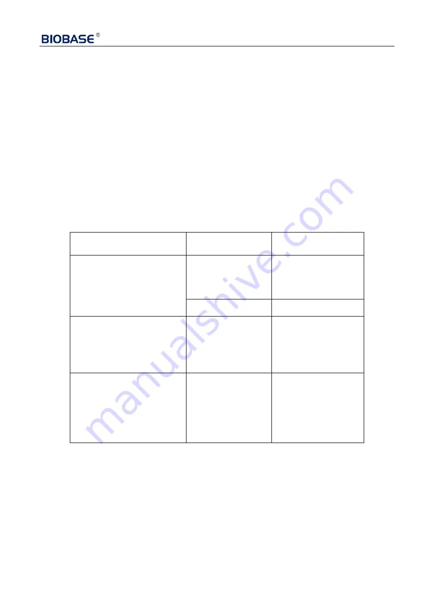 Biobase LC-4KC User Manual Download Page 69