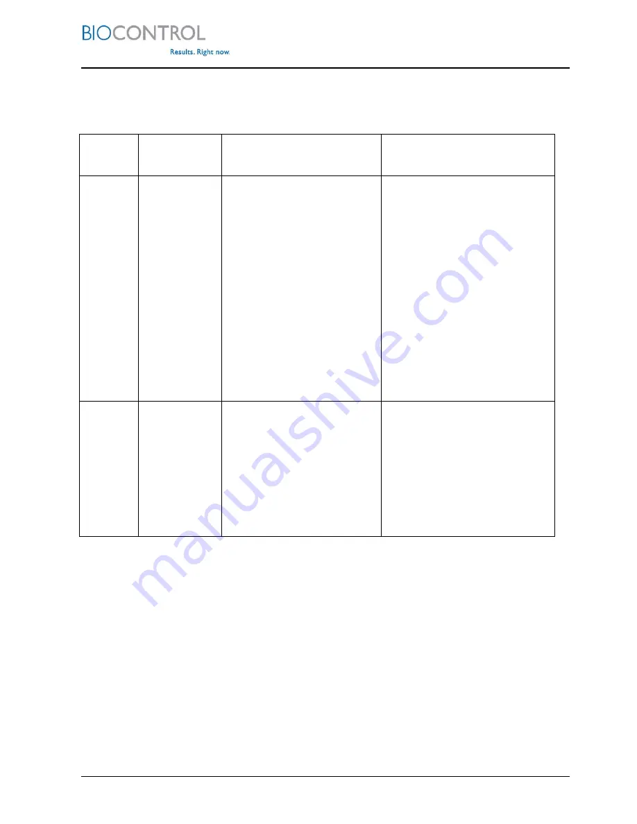 Biocontrol CL-10 Plus Скачать руководство пользователя страница 59
