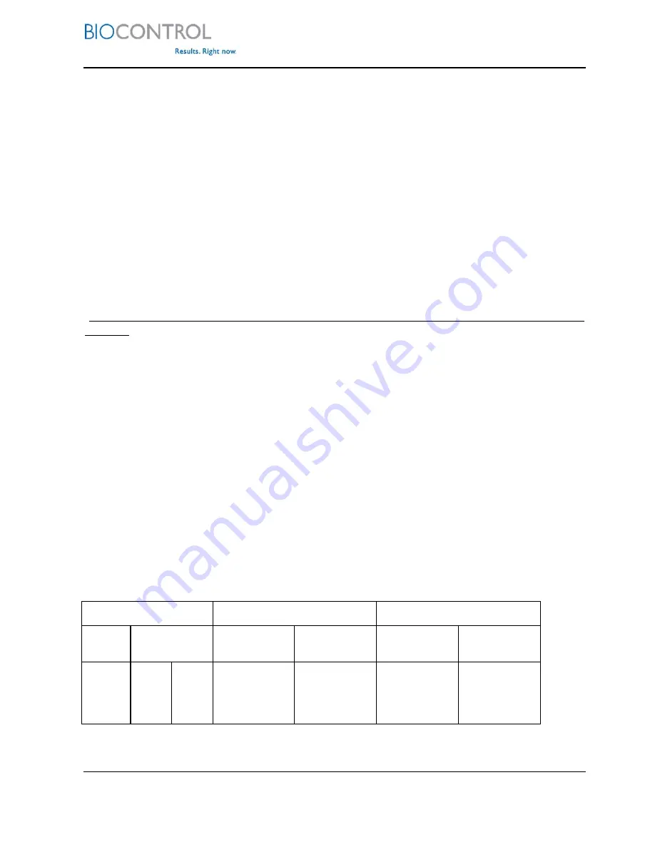 Biocontrol CL-10 Plus User Manual Download Page 74