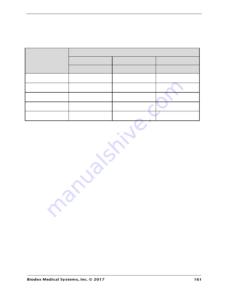 biodex ATOMLAB 500 Operation And Service Manual Download Page 161