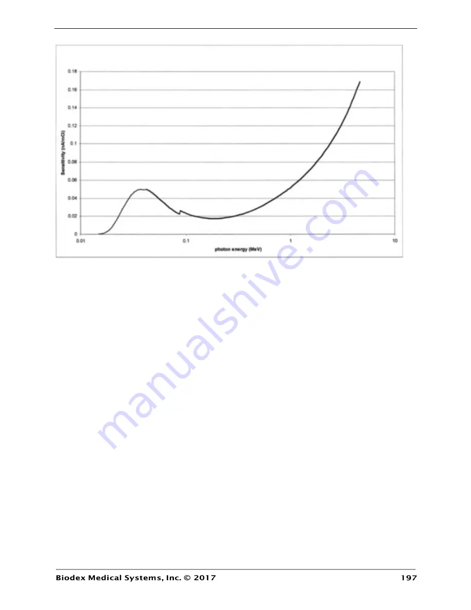 biodex ATOMLAB 500 Operation And Service Manual Download Page 197