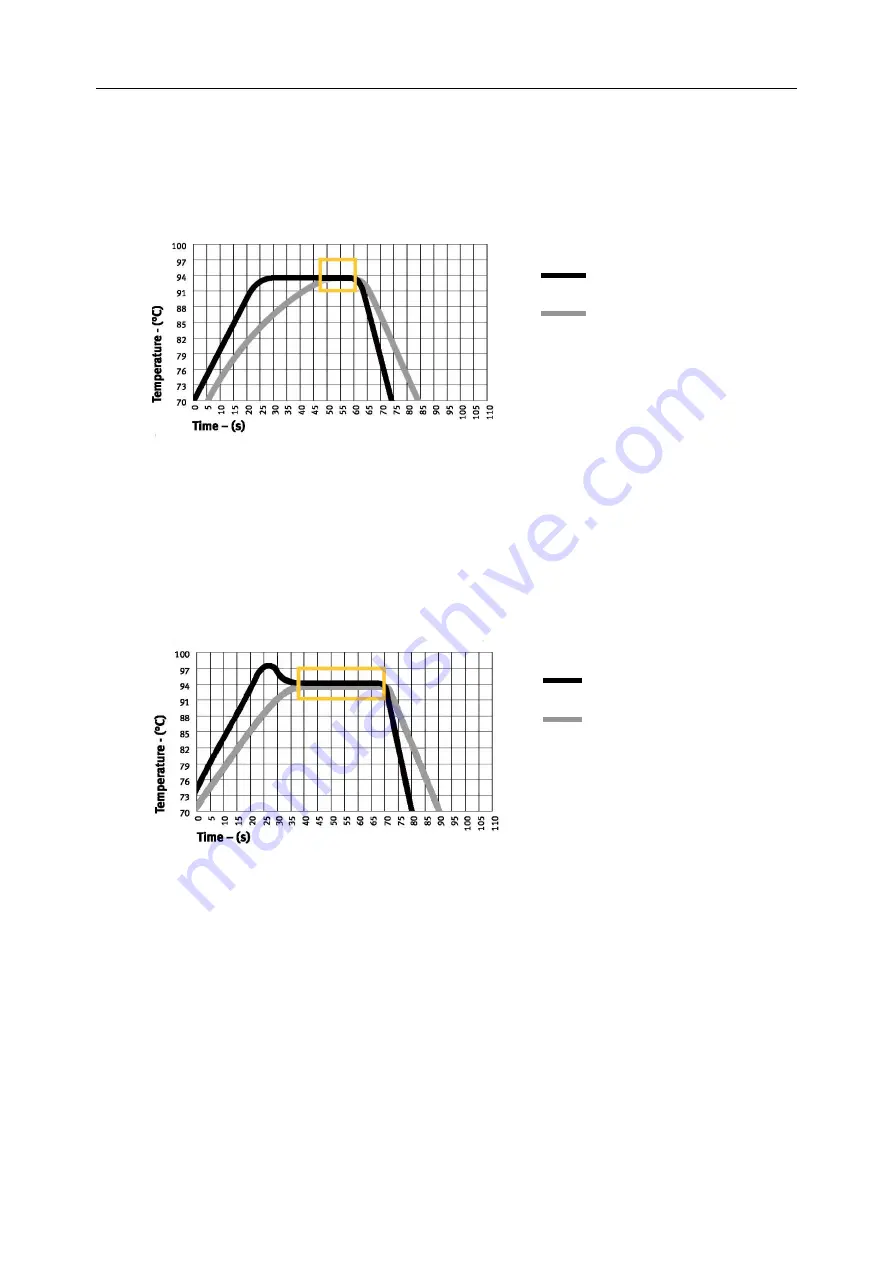 Bioer GE-48DS Instructions For Use Manual Download Page 26