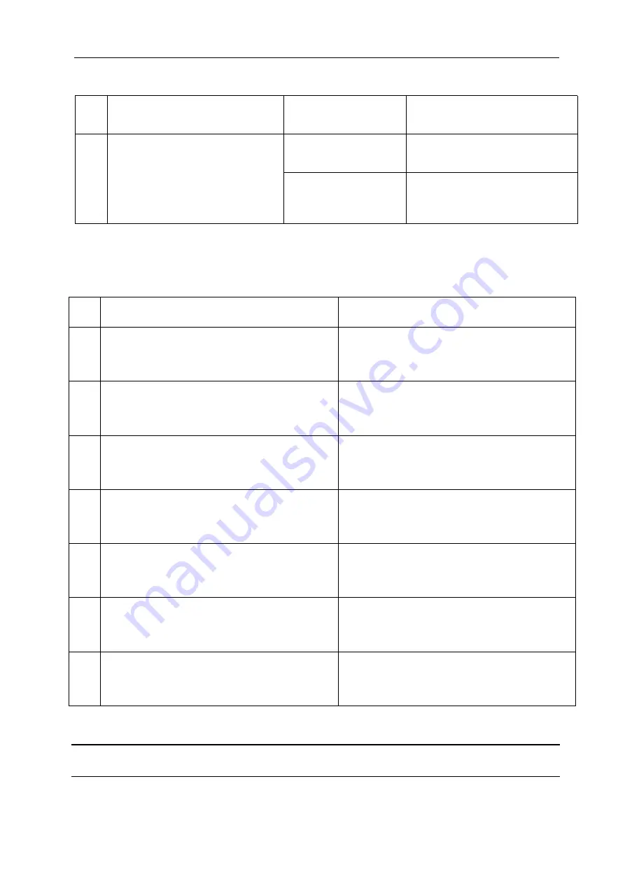 Bioer GeneQ Thermal Cycler Manual Download Page 28