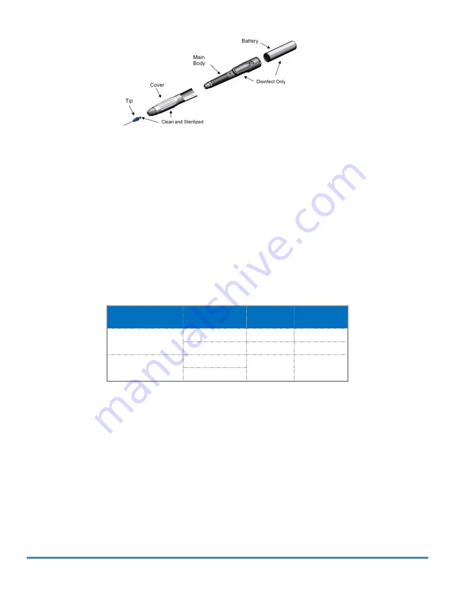 Biolase iLase User Manual Download Page 22