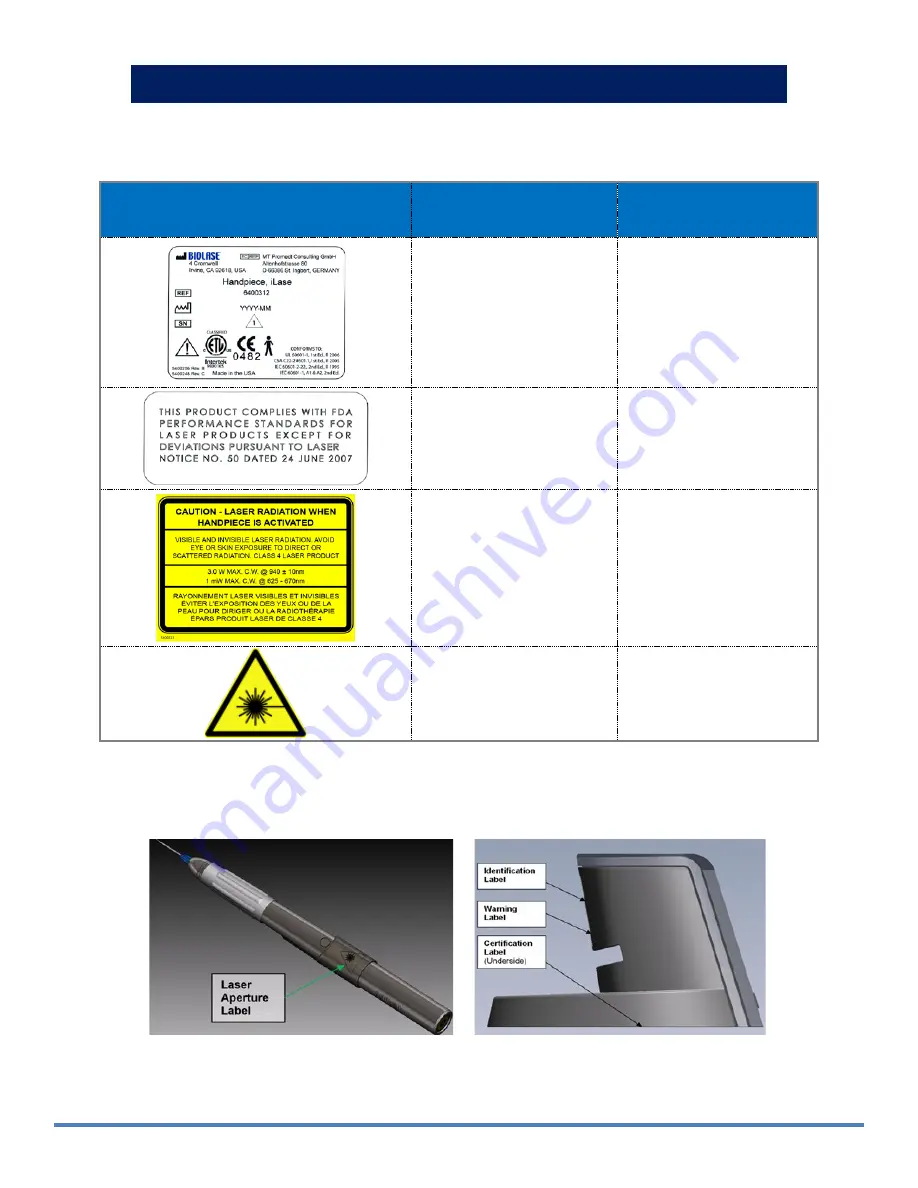 Biolase iLase User Manual Download Page 30