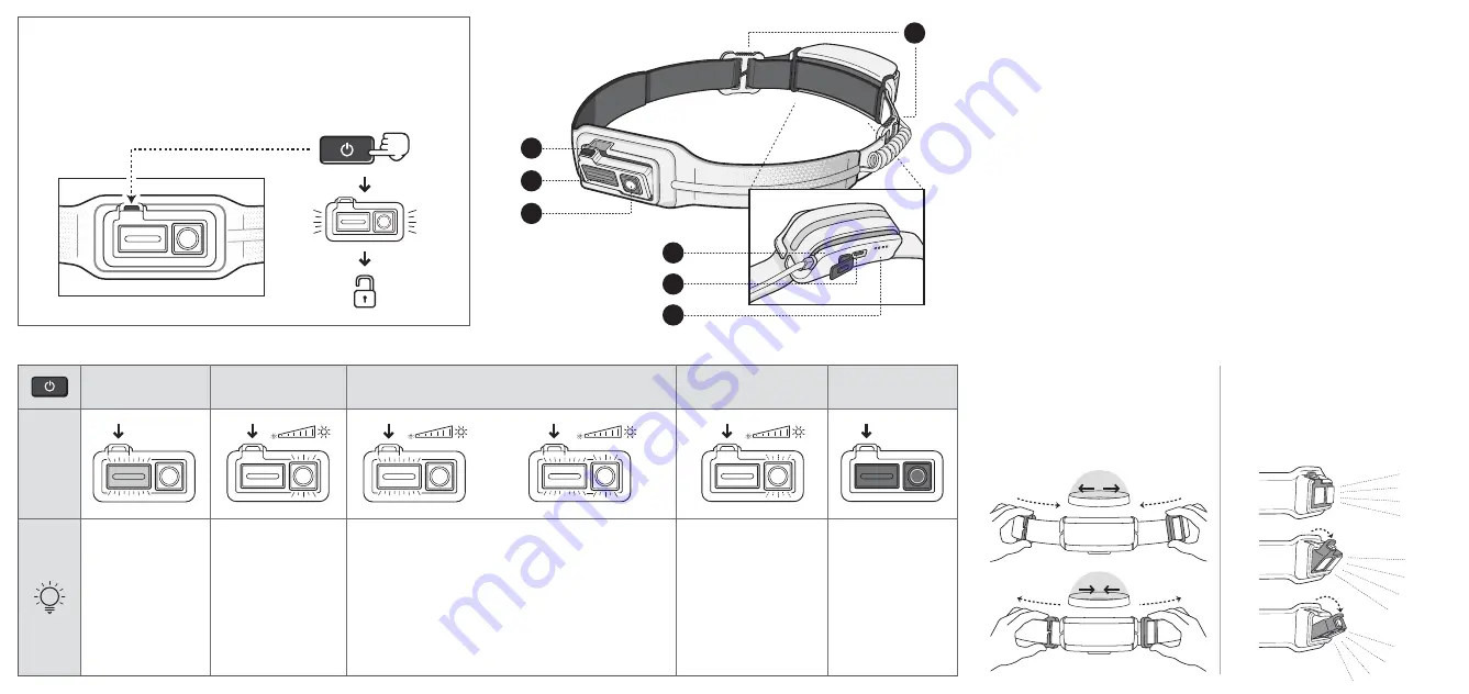 BioLite HeadLamp Quick Start Manual Download Page 2