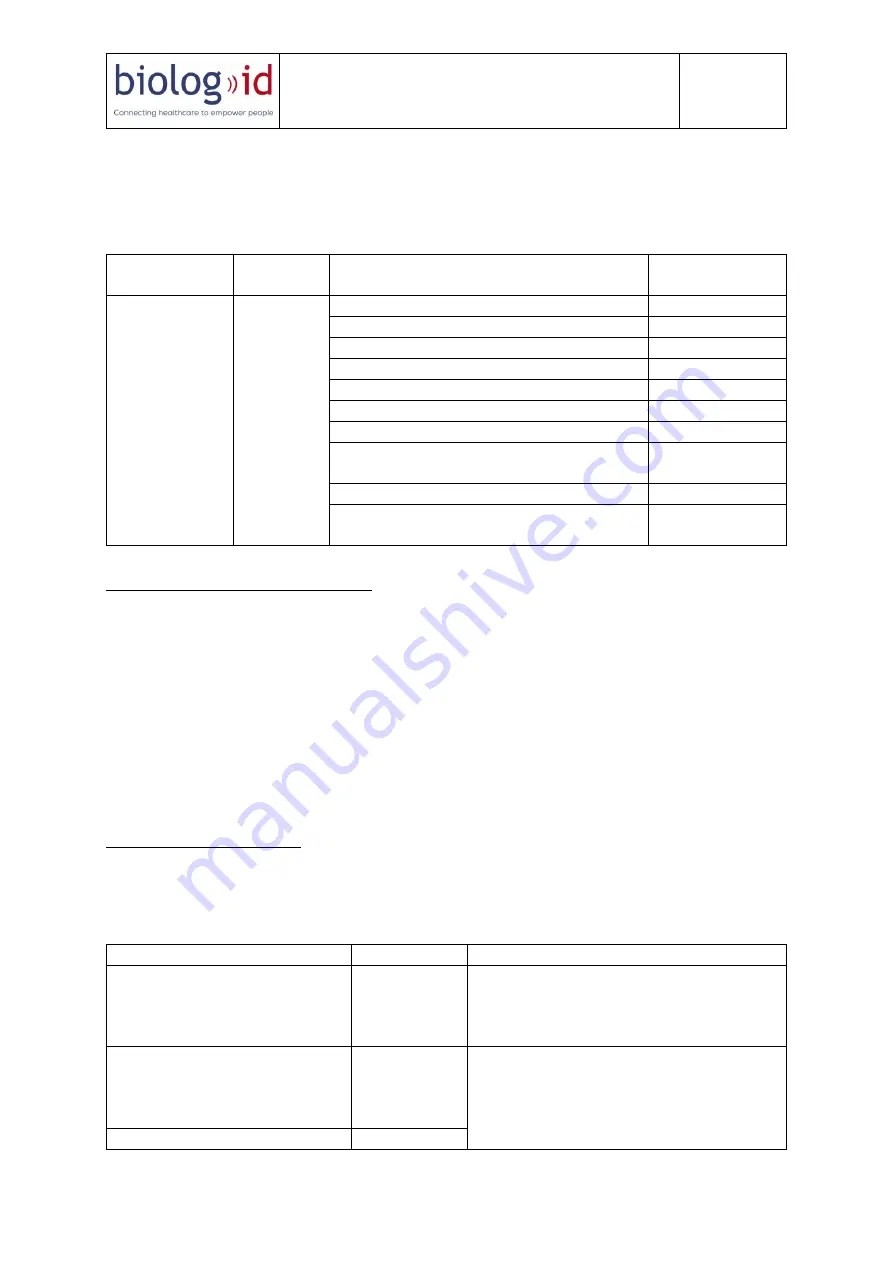 biolog id SMART STORAGE AGITATOR 30 User Manual Download Page 20