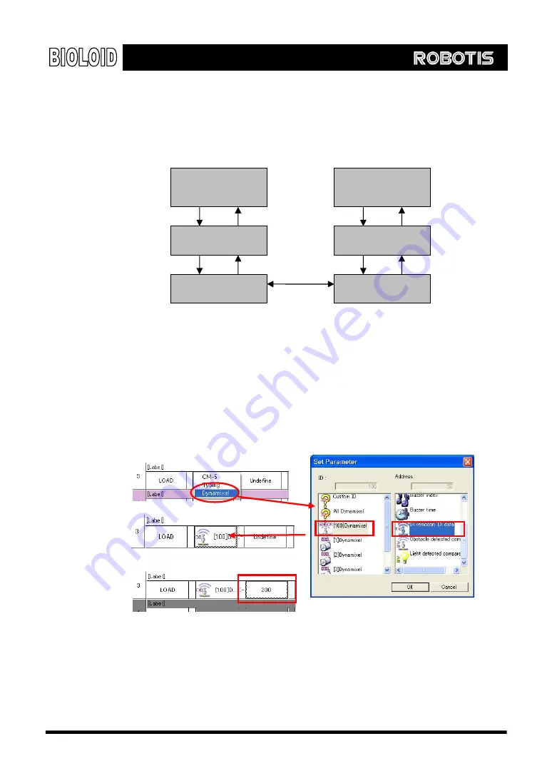 Bioloid Robotis User Manual Download Page 98