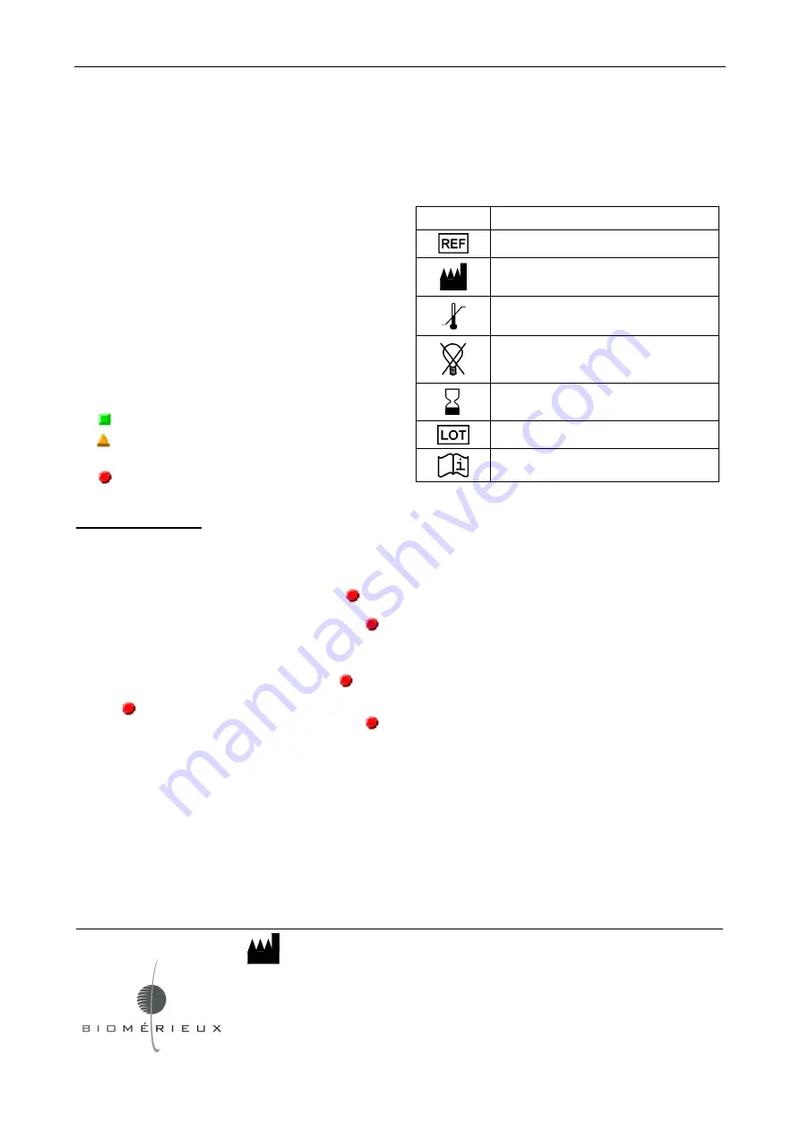 bioMerieux TEMPO 80 000 Quick Start Manual Download Page 2