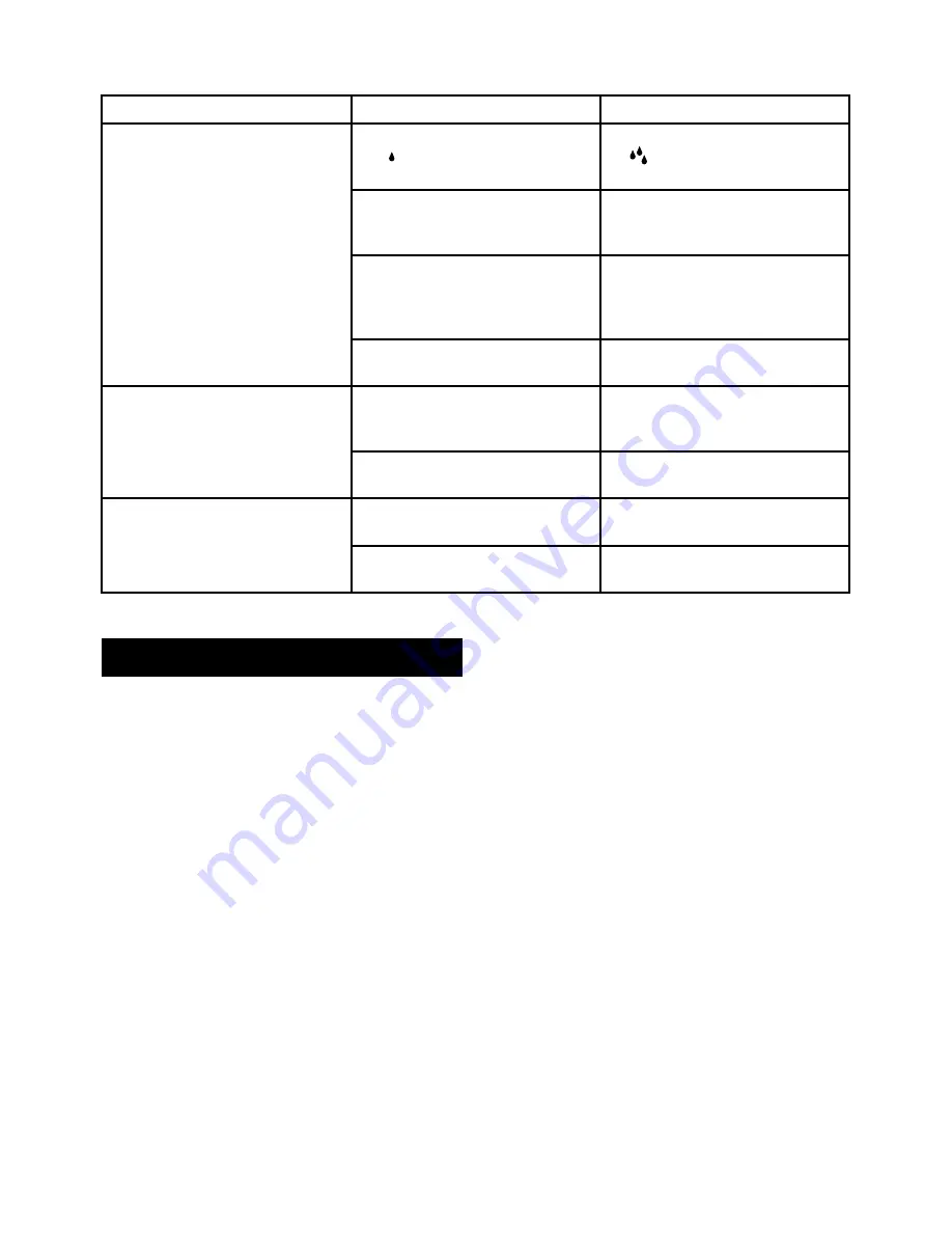 Bionaire BU6000 Instruction Manual Download Page 8