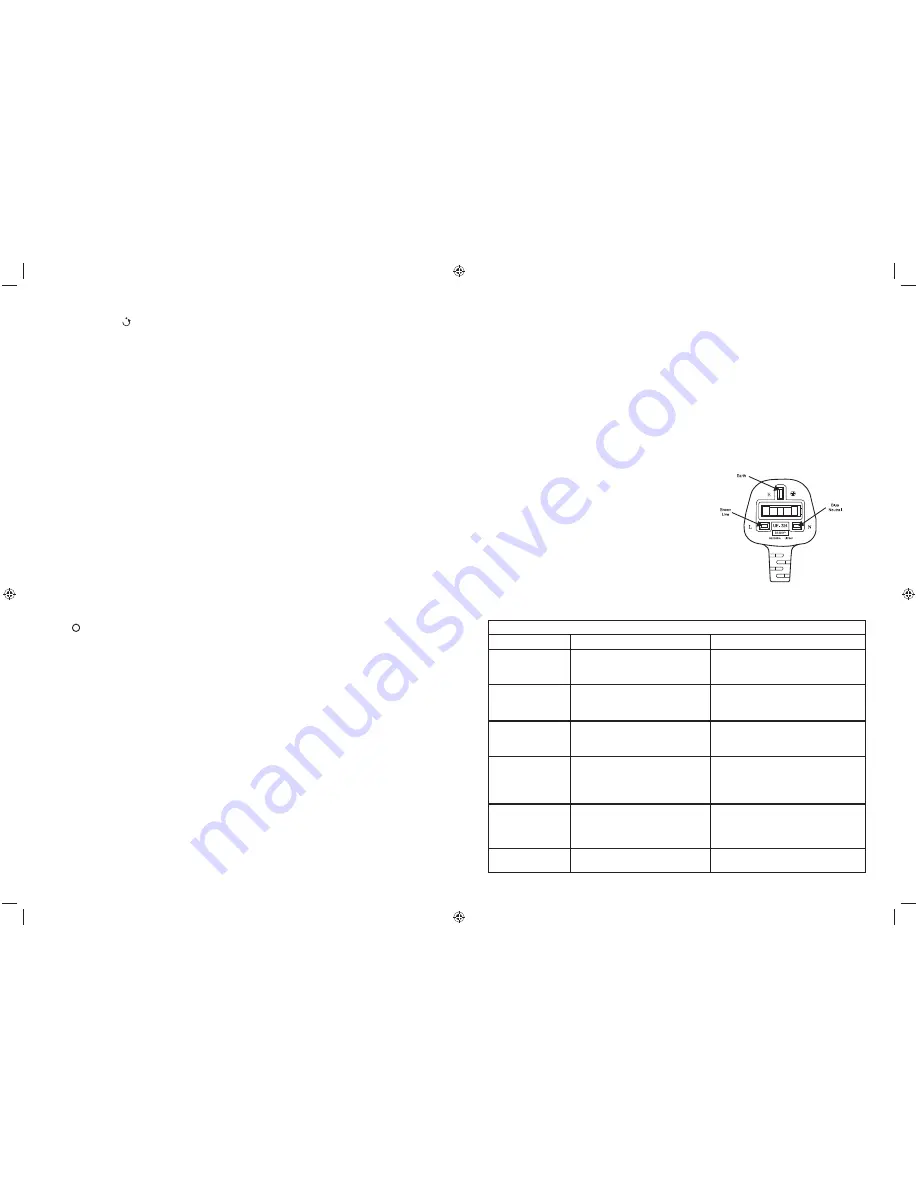 Bionaire BWM5251 Instruction Manual Download Page 3