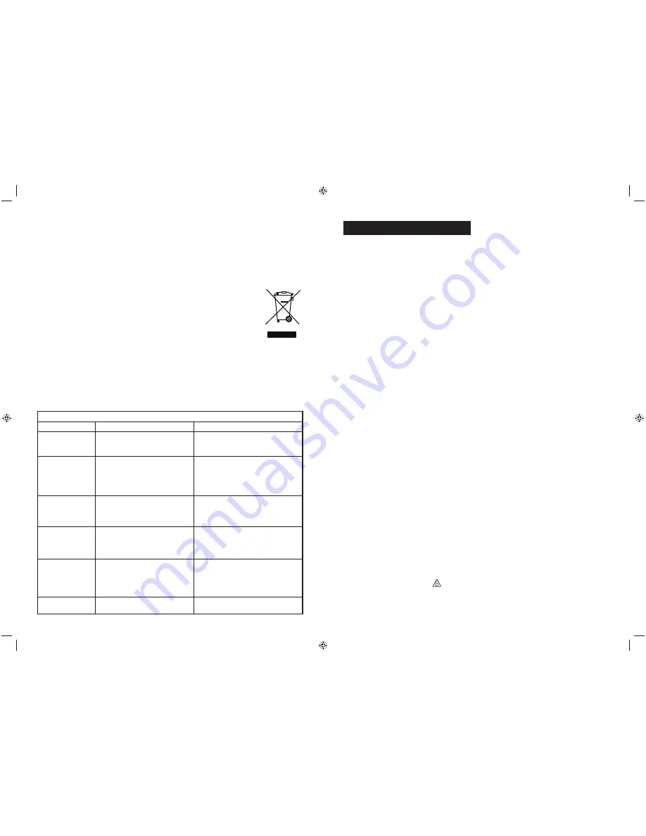 Bionaire BWM5251 Instruction Manual Download Page 23