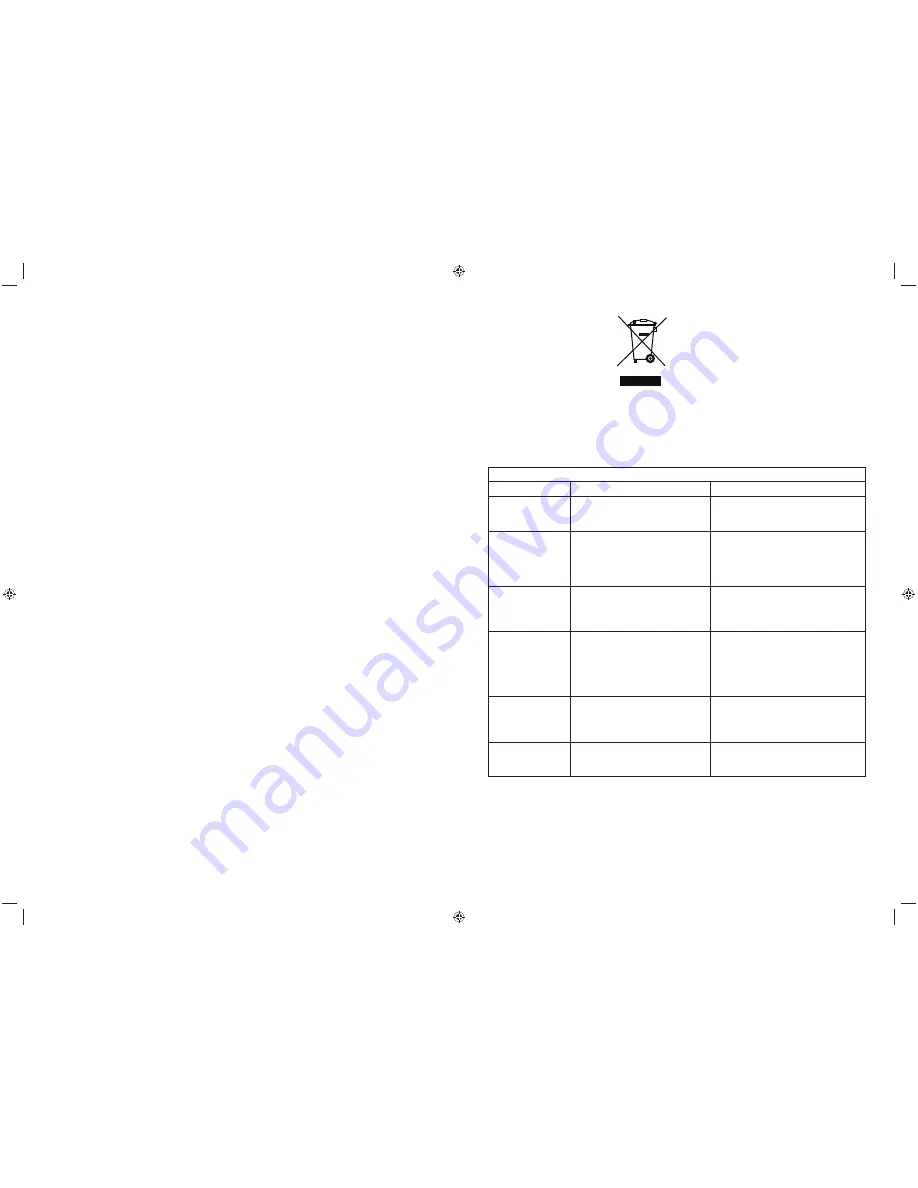 Bionaire BWM5251 Instruction Manual Download Page 41