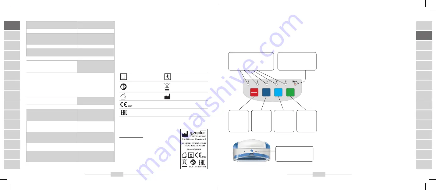 BIOPTRON medolight Instruction Manual Download Page 5