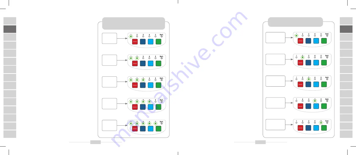 BIOPTRON medolight Instruction Manual Download Page 6