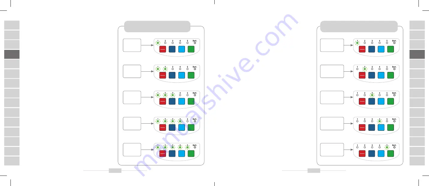 BIOPTRON medolight Instruction Manual Download Page 11