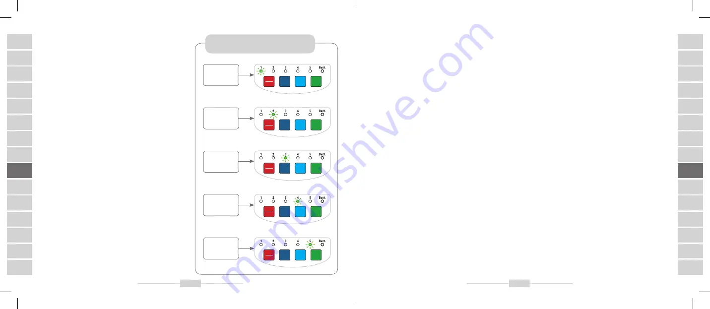 BIOPTRON medolight Instruction Manual Download Page 24