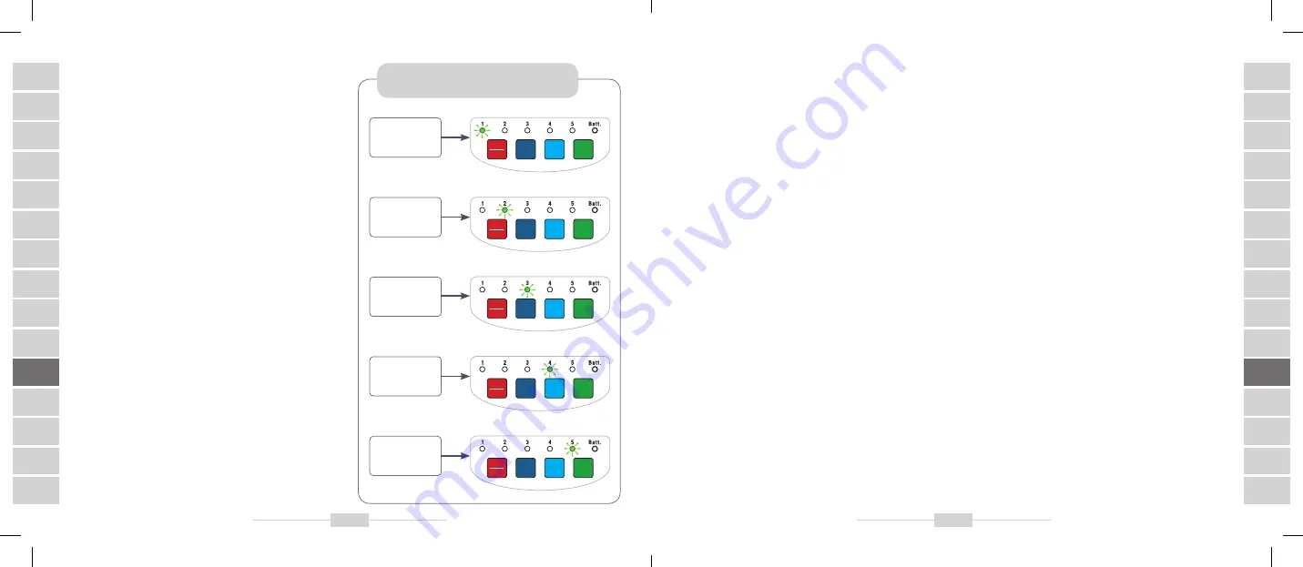 BIOPTRON medolight Instruction Manual Download Page 29