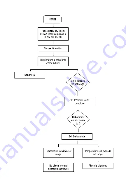 BIOS Professional 200TC Instruction Manual Download Page 11