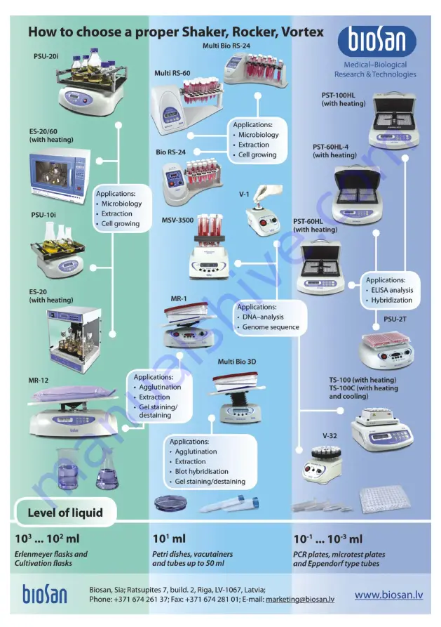 Biosan Bio RS-24 Скачать руководство пользователя страница 16