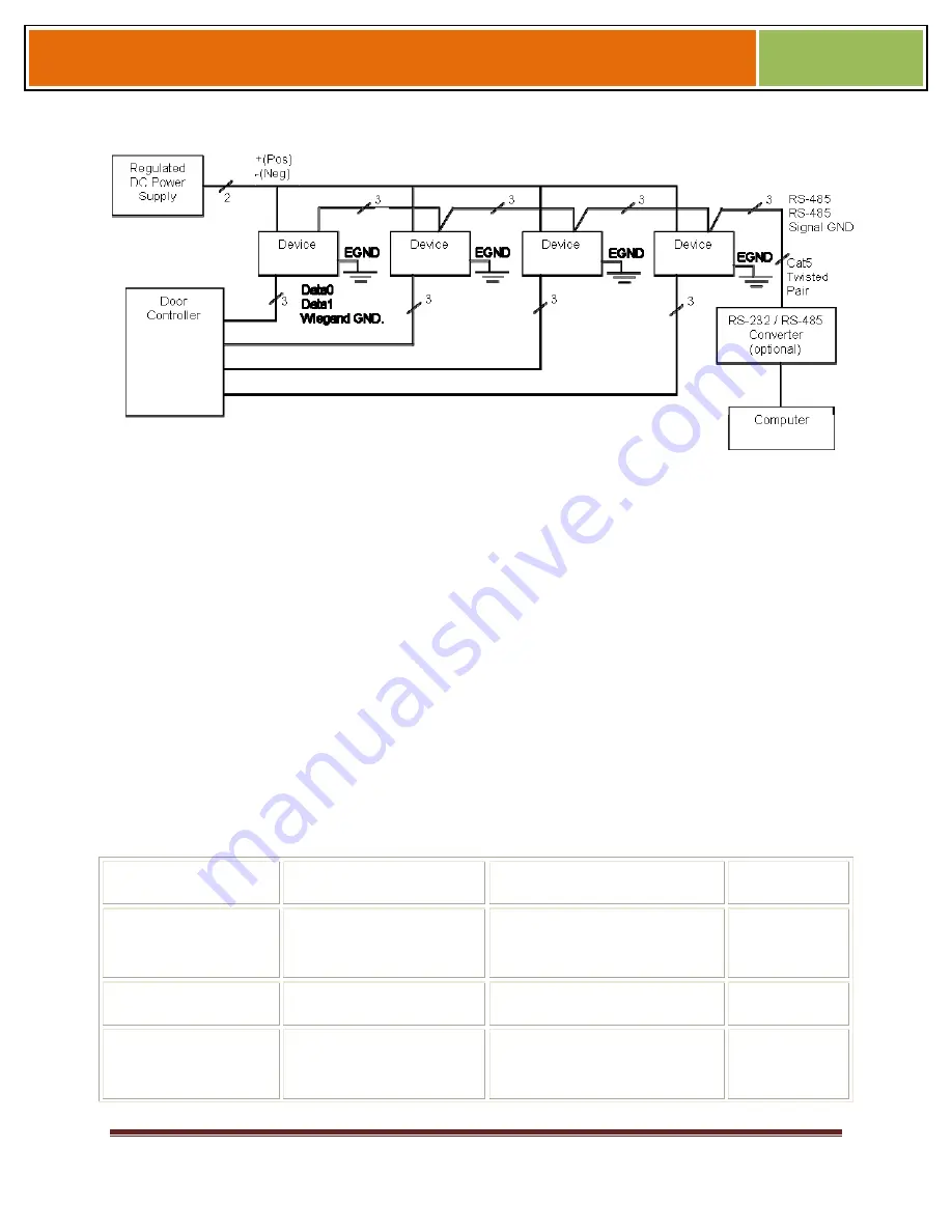 bioscrypt V-Flex 4G Installation Manual Download Page 25