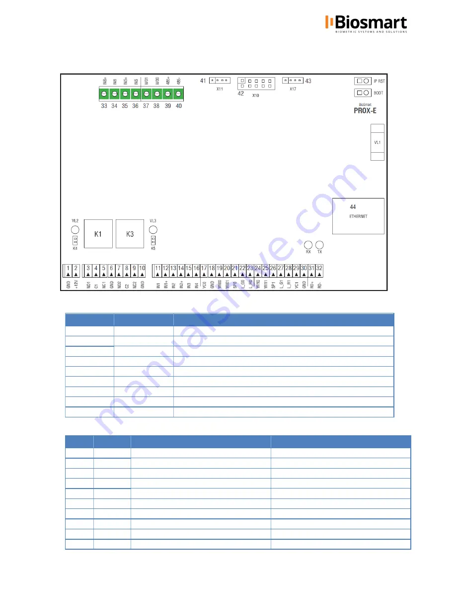 BioSmart Prox-E Installation Manual Download Page 7