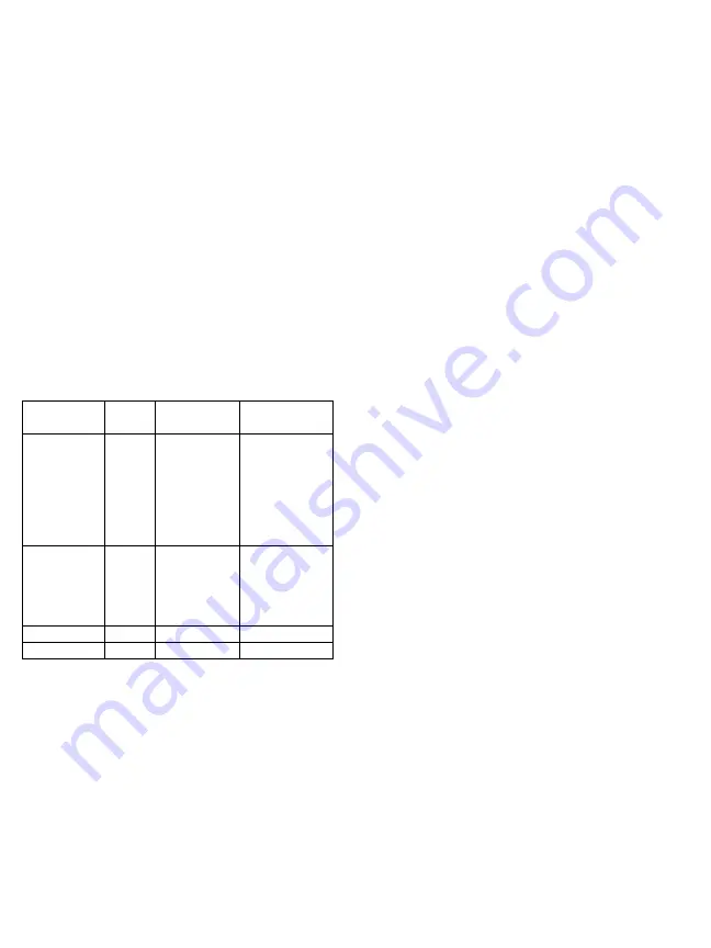 BioStable HAART 301 Instructions For Use Manual Download Page 29