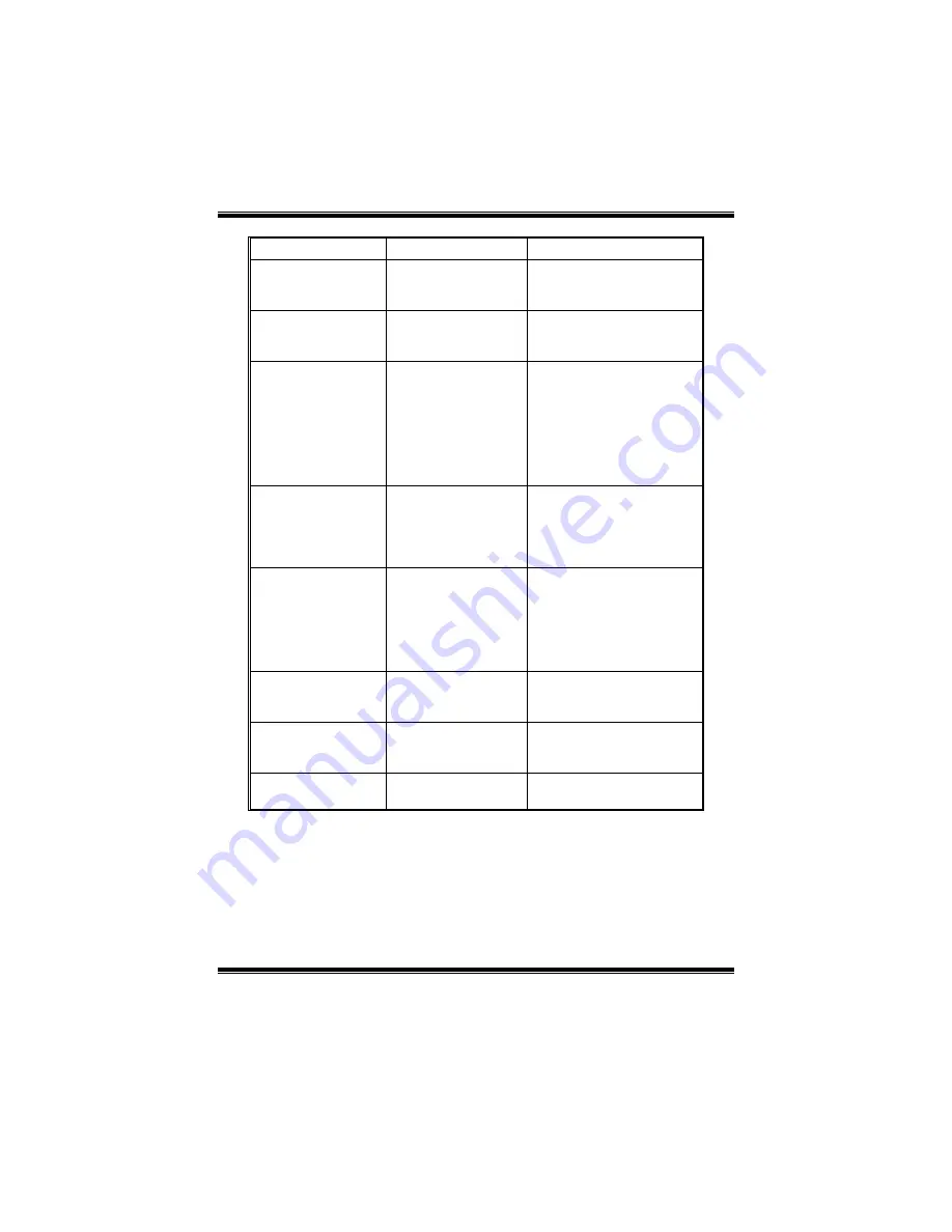 Biostar 6100 AM2 Setup Manual Download Page 105