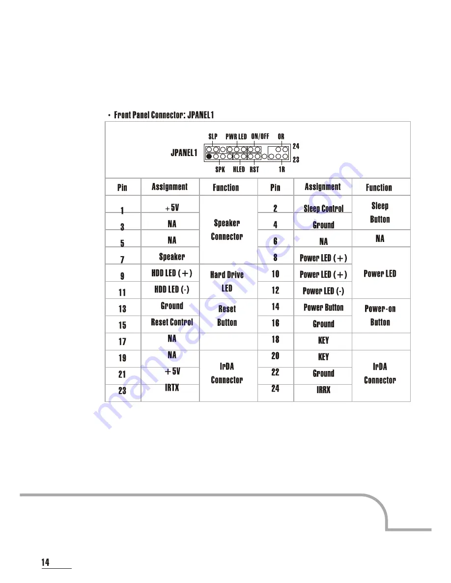 Biostar IDEQ 200V User Manual Download Page 22