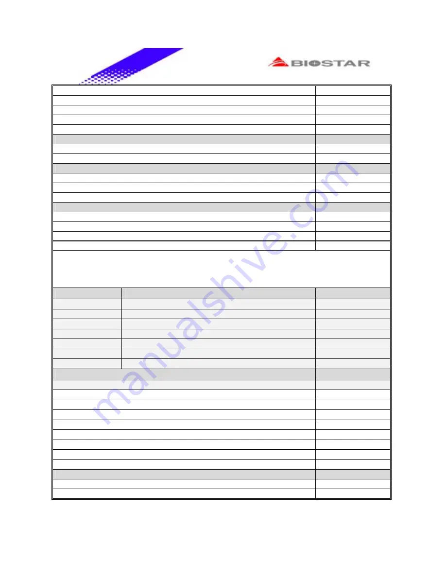 Biostar M7 VIQ Engineering Validation Test Report Download Page 18