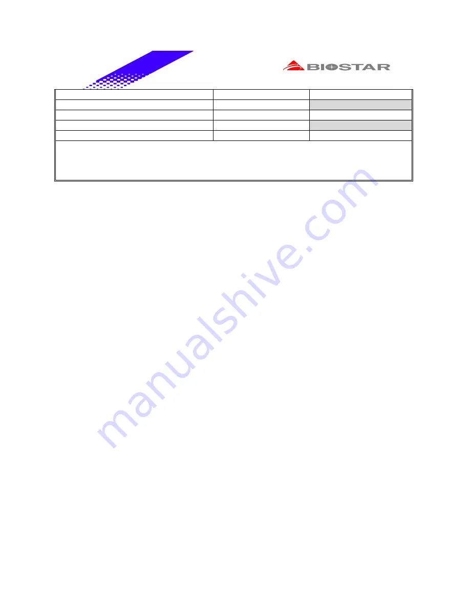 Biostar M7 VKG Engineering Validation Test Report Download Page 6