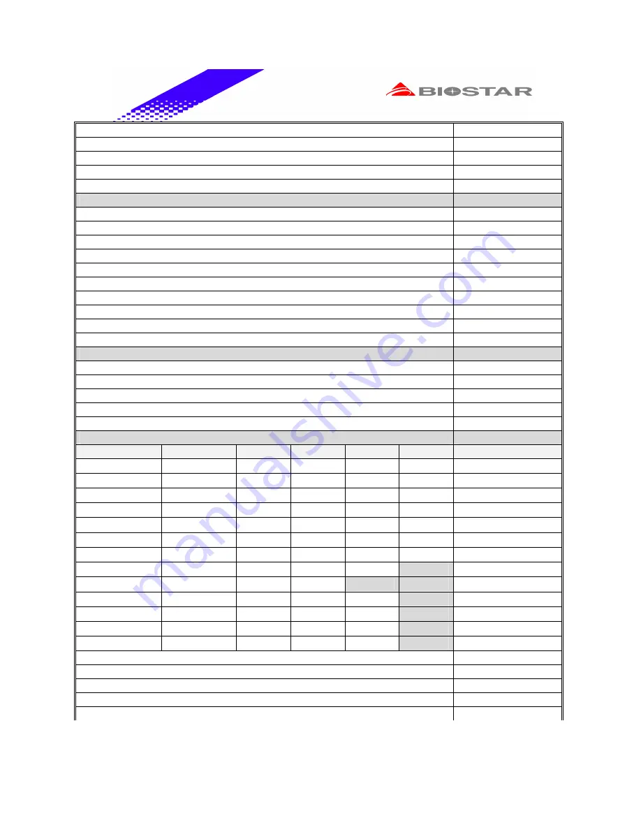 Biostar M7 VKG Engineering Validation Test Report Download Page 17