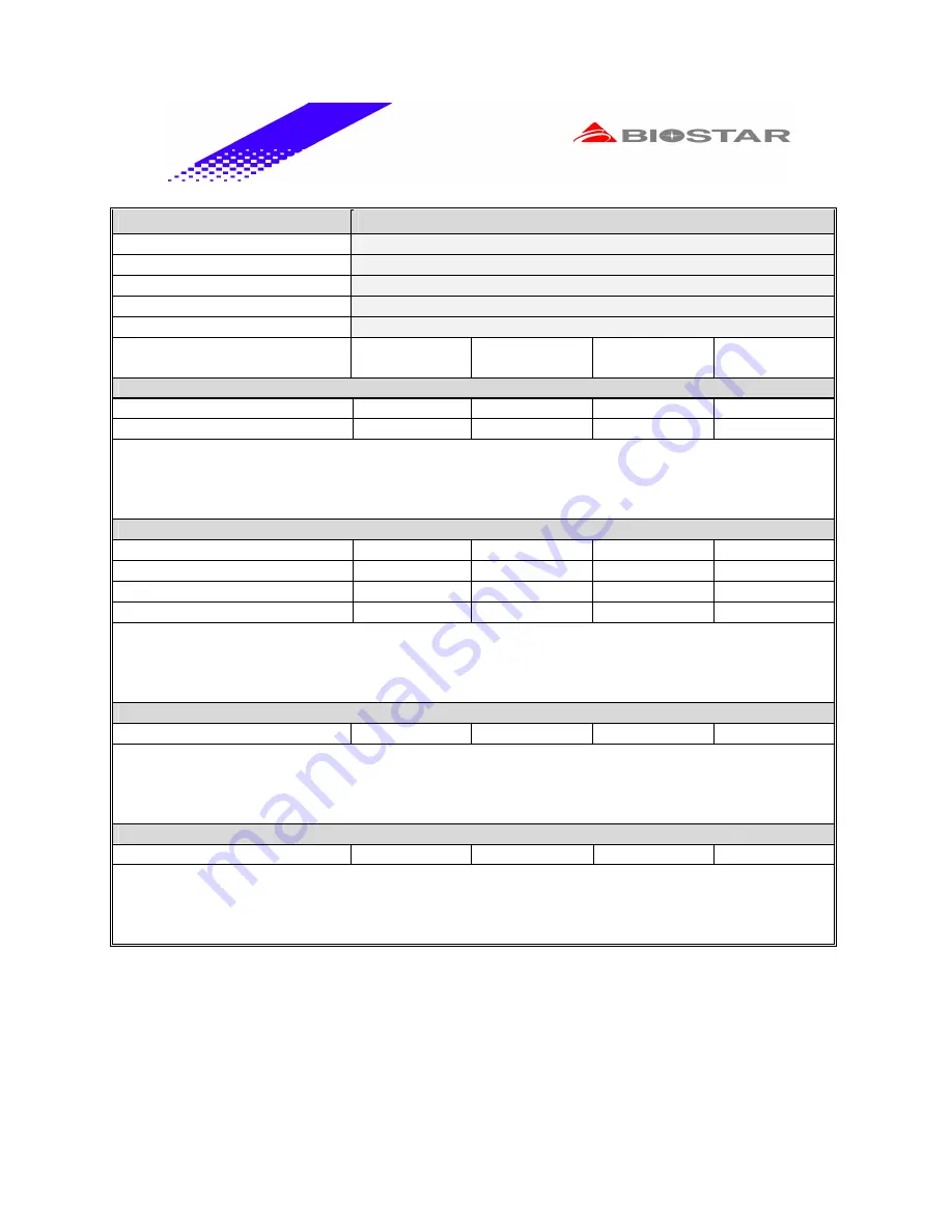 Biostar M7 VKG Engineering Validation Test Report Download Page 35