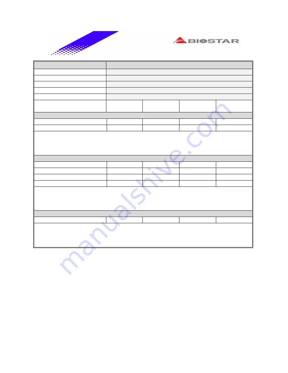 Biostar M7 VKG Engineering Validation Test Report Download Page 37