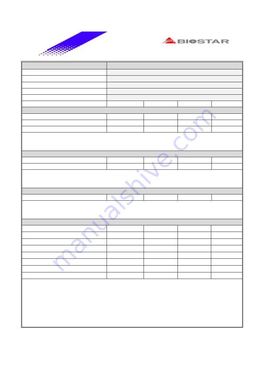 Biostar P4 SXQ Engineering Validation Test Report Download Page 36