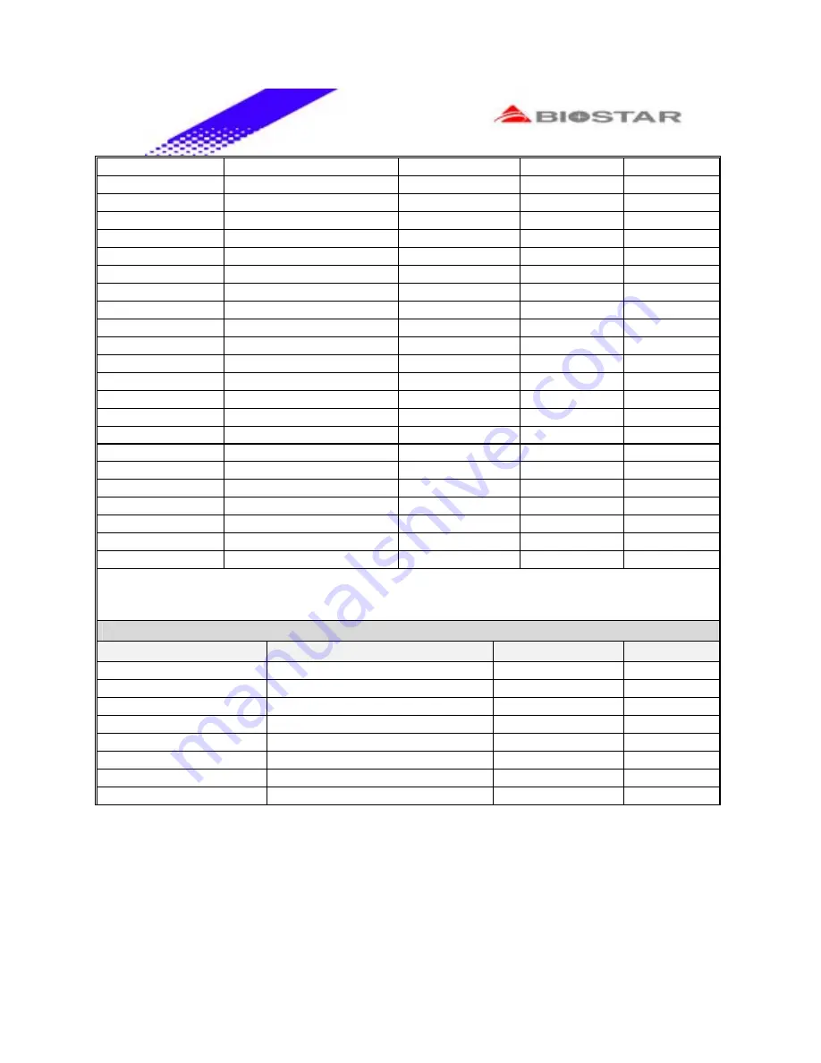 Biostar P4 TDG Engineering Validation Test Report Download Page 42