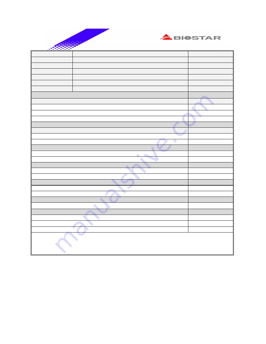 Biostar P4 TSV Engineering Validation Test Report Download Page 28