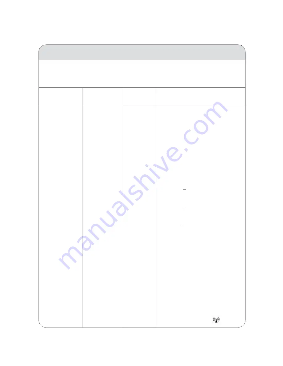 Biowave BiowavePENS User Manual Download Page 105