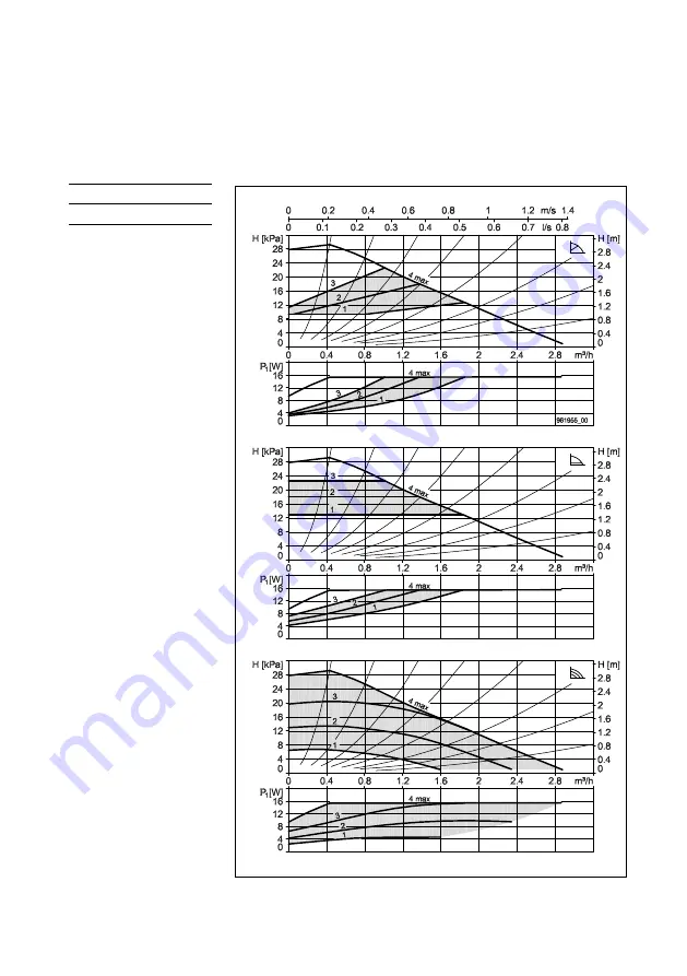 Biral 2205360150 Installation And Operating Instructions Manual Download Page 129