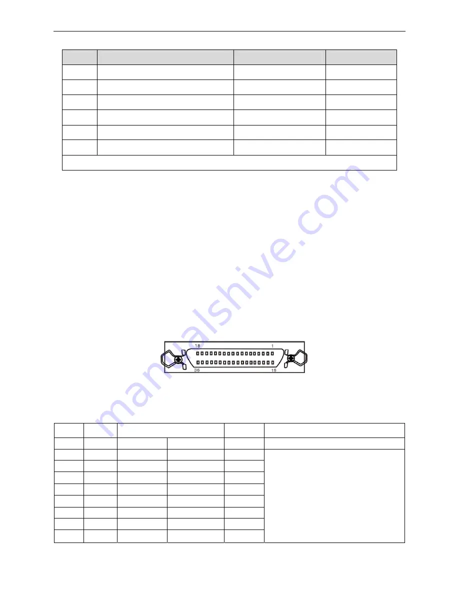 Birch BP007 Скачать руководство пользователя страница 39