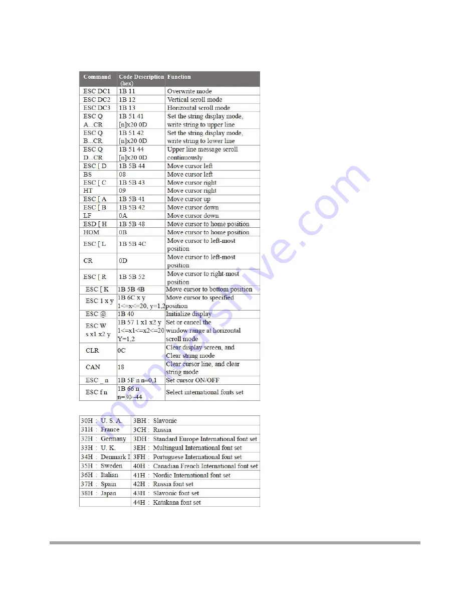 Birch Carisma N2800 User Manual Download Page 36