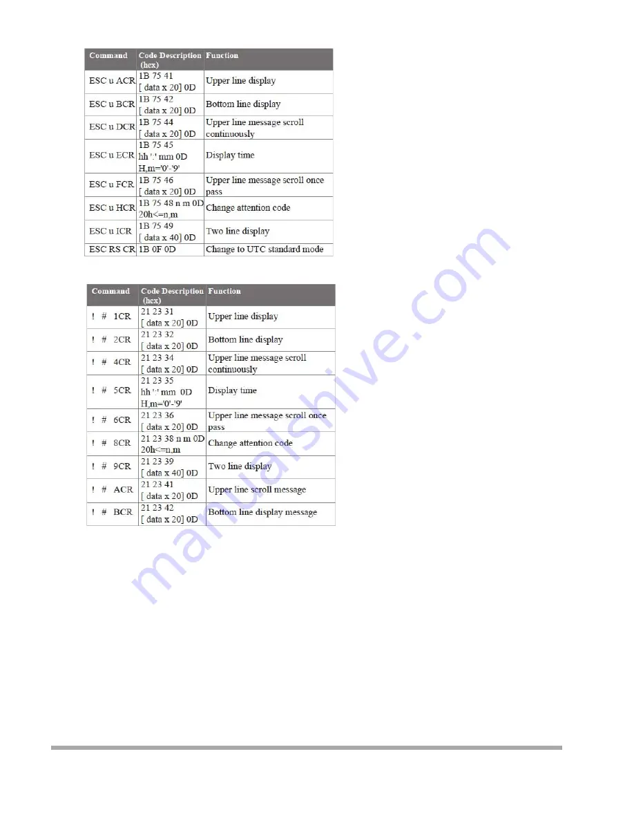 Birch PP-8100-15 User Manual Download Page 65