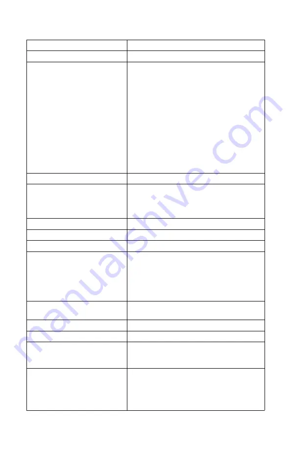 BIRD RF Directional Thruline 4028 Series Скачать руководство пользователя страница 3