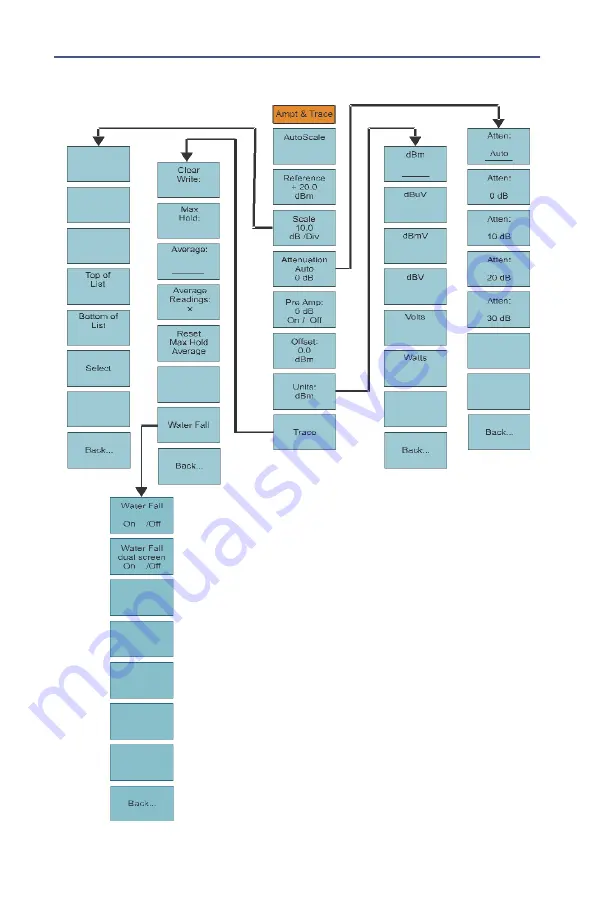 BIRD SignalHawk SH-36S-PC Operation Manual Download Page 117