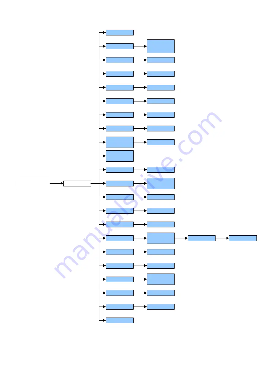 BIS ASGPP User Manual Download Page 32