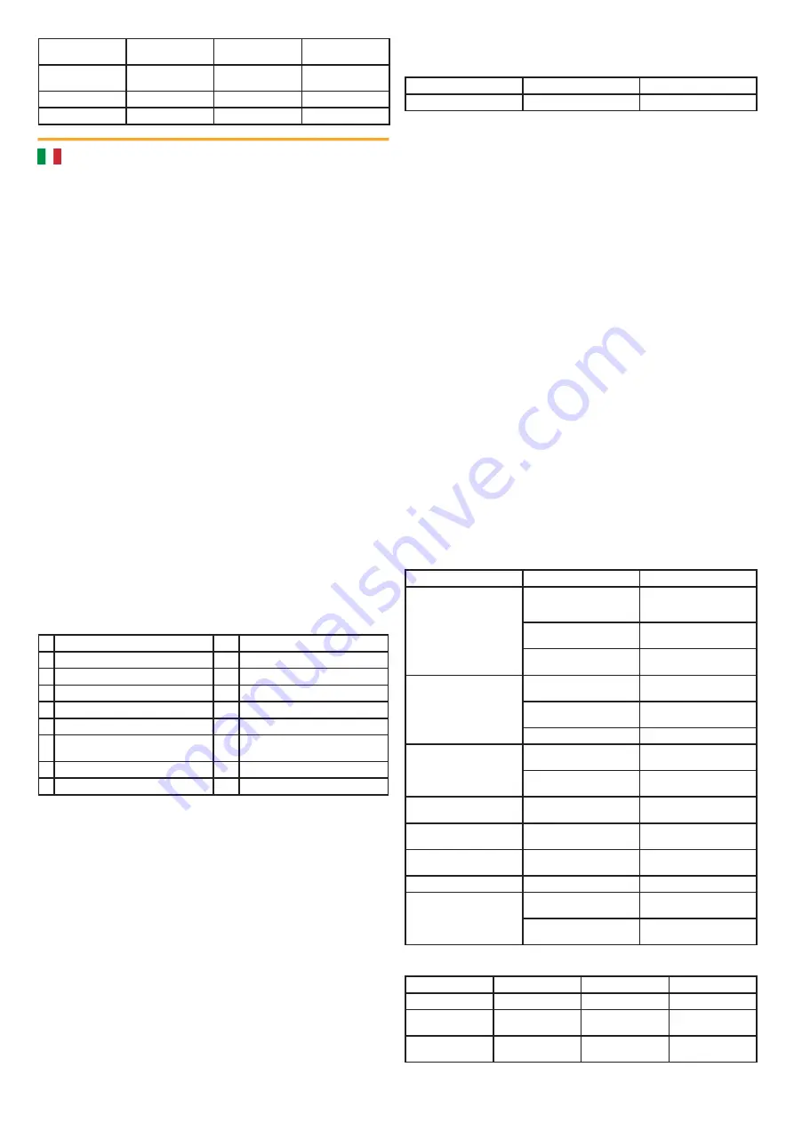 Bishamon A031810 User Manual Download Page 7