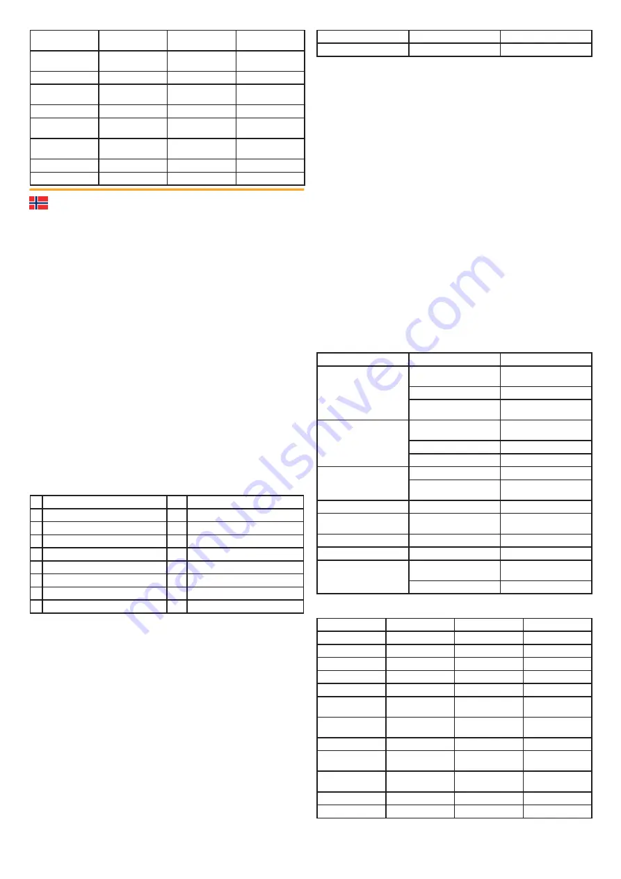 Bishamon A031810 User Manual Download Page 8