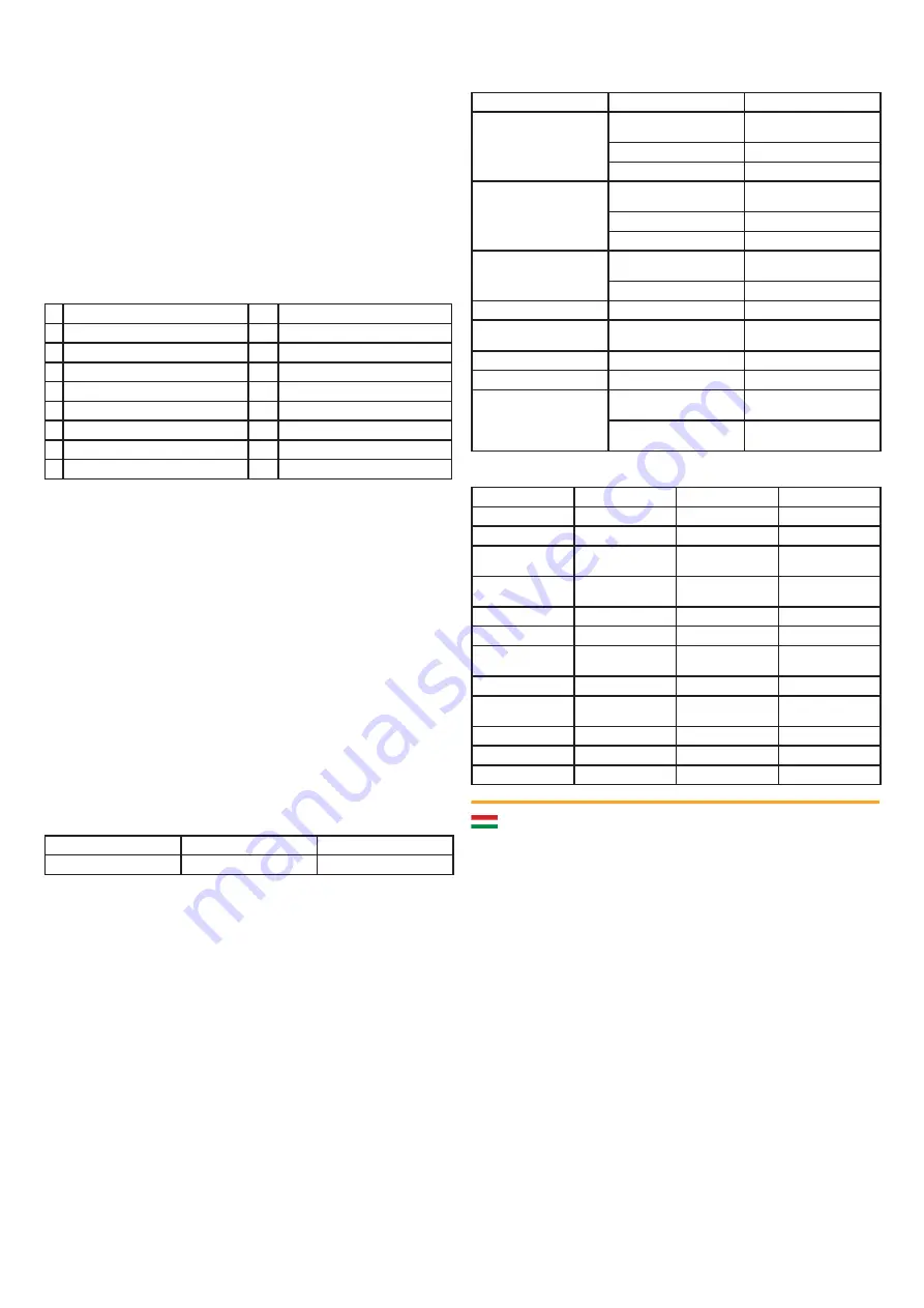 Bishamon A031810 User Manual Download Page 10